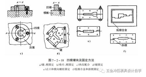 沖壓模具與塑料制品制造中的主要零件設計要點